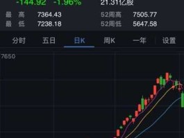 纳斯达克指数，纳斯达克指数指什么？