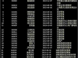 上海迪斯尼概念股（上海迪士尼概念的龙头股票是哪几支？）