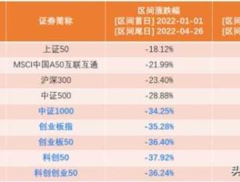 安科生物股票 创业板有哪些股票？