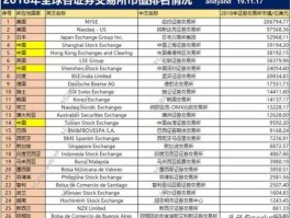 世界股市总市值（全球股市市值总额排名）