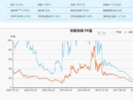 000156股票 华数数字电视上市时间？