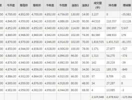 PTA价格（pta期货怎么换算现货价格？）