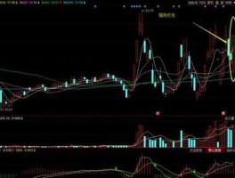 002201股票 如何准确分析股票走势？如何准确预测股票涨跌？