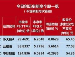 中际装备股票 中际旭创主要上游供应商有哪些？