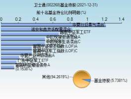 卫士通股票，卫士通属于什么板块？