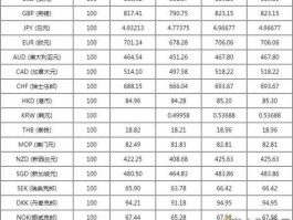 交行外汇牌价，交行的存款产品是什么？