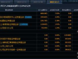 600187股票 上海A股市场哪里股票是环保概念股？
