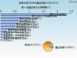 股票000906，a股电商有哪些？