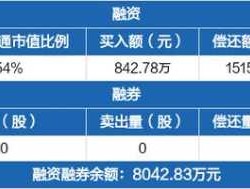 五洲交通股吧？交通类基金都有哪些？