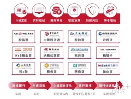 微众税银，“i融税银”和腾讯微众银行的“微业贷”一样么？