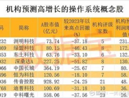 ipv6概念股？中兴通讯是信创概念股吗？