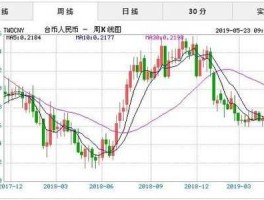 台币对人民币汇率今日（台币对人民币汇率今日是多少）