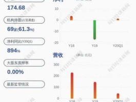 600291 内蒙古有哪些上市公司？