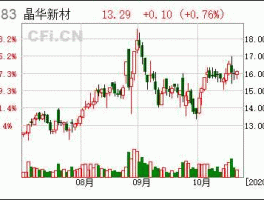 603683，晶华新材是做什么的？
