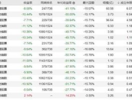 002168股票？嘉实企业变革股票型证券投资基金主要投资哪些行业？