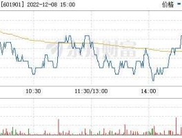 股票601901 方正证券是a类券商吗？