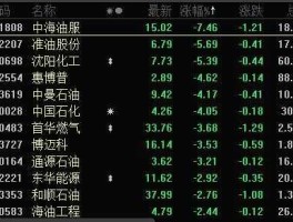 601808股票（原油板块都有哪些股票？）
