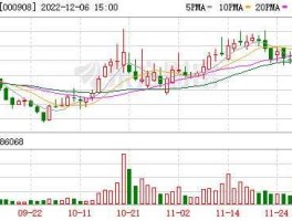 景峰医药股票 景峰医药股2023年值得长期持有吗？