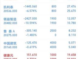 中电广通（君康人寿持有哪个股票？）