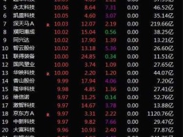 股票000100（华为的股票有哪些？）