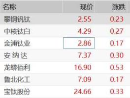000629股票？钒钛股份是不是中字头？