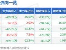 600560股票 国投罗钾股票代码600560？