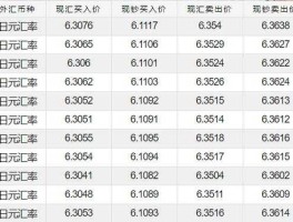 日元换人民币 大家都是怎么将日元兑换成人民币的？