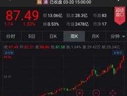 股票300006？生物医药股票有哪些？