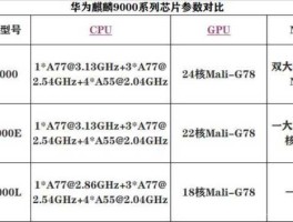 麒麟9000芯片（麒麟9000参数？）