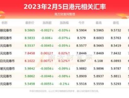 港币对美元汇率（港币兑换人民币汇率历史记录？）