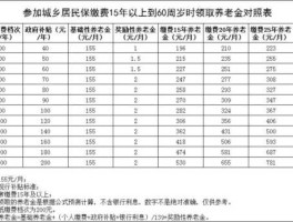 城乡居民养老保险待遇 2021年城乡居民养老保险领取标准是什么？