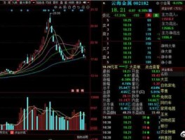 云海金属股票 云海金属为什么跌得如此惨烈？
