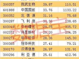 002727股票（股票中的A股都包括哪些？）