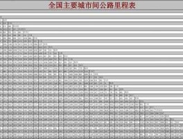公路里程 公路公里计算方法？