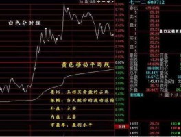 委比委差是什么意思？股市中的委比委差是什么意思？