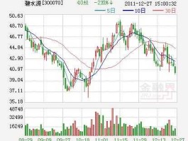 300070股票？碧水源2015年8月增发价格是多少？