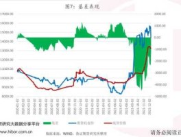 富时中国a50期货行情 A50指数期货是什么？