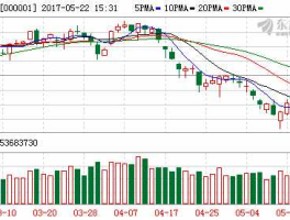 股票002353（可燃冰相关概念股票有哪些？）