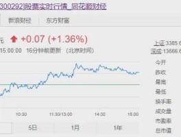 吴通通讯股票 5g概念股有哪些？