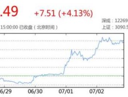 五粮液股票行情，2014年10月五粮液的股价为什么下跌？