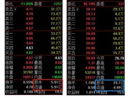 大小非解禁时间表？解禁股，本比3元是什么意思？