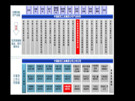 601929股票？东北国企改革概念股龙头有哪些？