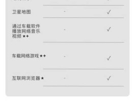 99娱乐网，特斯拉续费99元娱乐包如何续费？