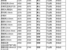 铁的价格 钢和铁废品价一样吗？