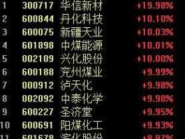 煤炭股有哪些，阳煤化工是煤炭股吗？