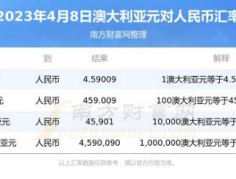 澳元兑人民币？65澳元等于多少人民币？