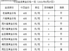 现在黄金价格多少钱一克 各位，现在黄金市场价多少钱一克？