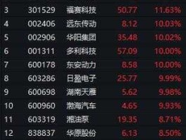 深圳惠程股票，深圳超级充电概念股？