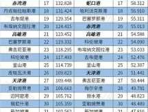 世界十大港口，2021年世界港口排行榜？