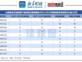 大成财富管理2020 有哪些基金重仓配置了歌尔声学？
